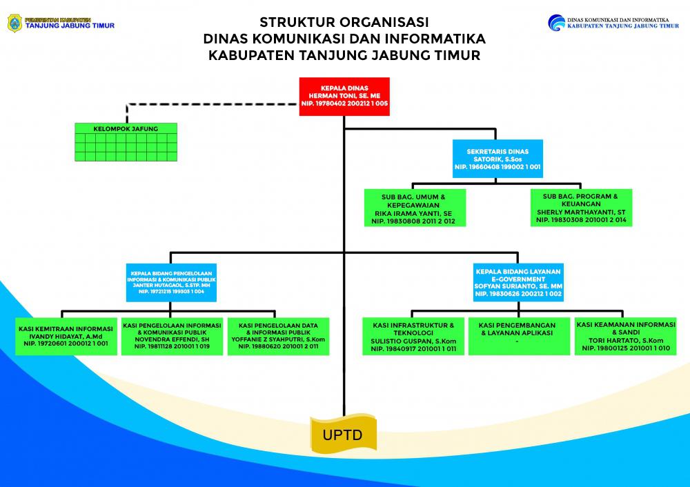 Struktur Organisasi